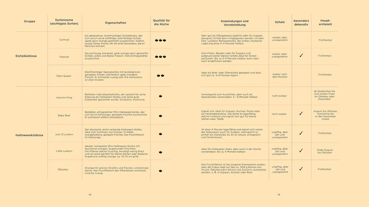 Alles Kürbis.: Das Kochbuch