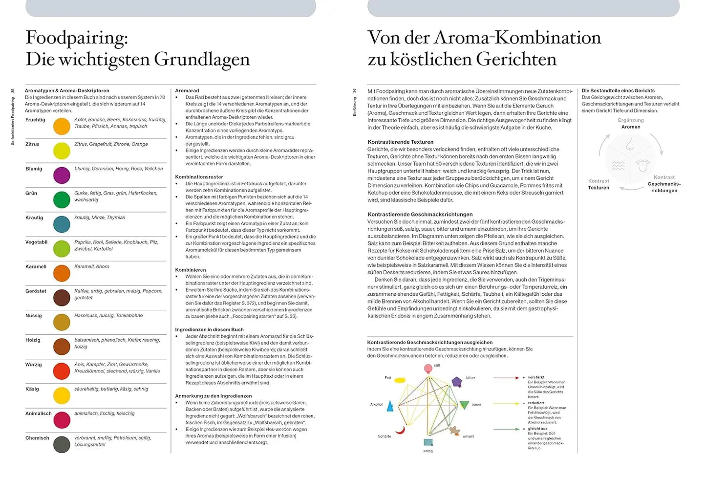 Die Kunst des Foodpairing: 10 000 Geschmacks- und Aromakombinationen für mehr Genuss in der Küche – GAD Goldmedaillen-Gewinner (Gastronomische Akademie Deutschlands e.V.) ZS - ein Verlag der Edel Verlagsgruppe