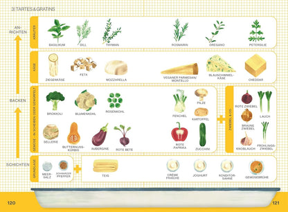 Ofen Express vegetarisch, 1 Blech – 75 Rezepte. Das ultimative vegetarische und vegane Kochbuch. Minimaler Aufwand, maximaler Genuss aus dem Ofen