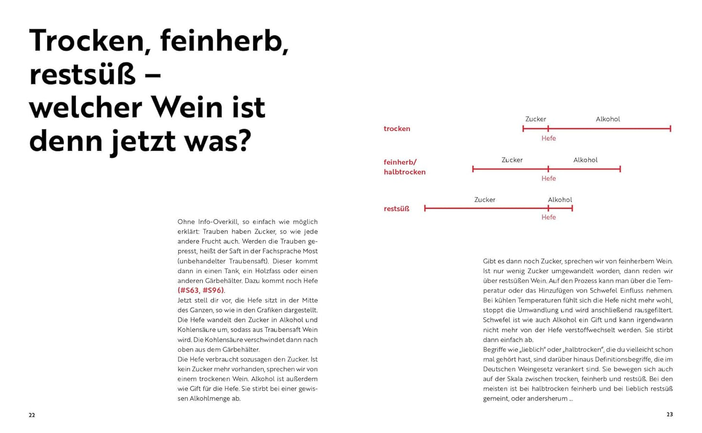 #askToni – Wein ist unkompliziert!: Über 50 Fragen, die deine Weinskills nach vorne bringen – von Top-Sommelier Toni Askitis – Wendeposter: Landkarten mit Weinanbaugebieten
