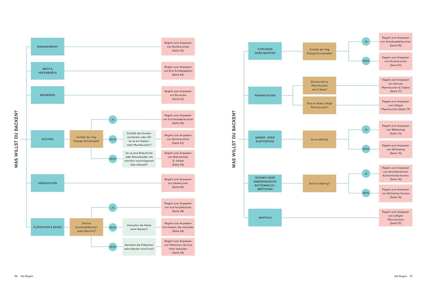 The Elements of Baking - Wie du jedes Rezept glutenfrei, ohne Milch, ohne Eier oder vegan zubereiten kannst