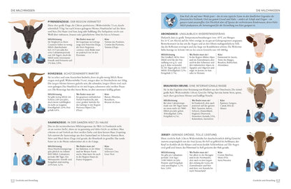 Der Käse-Atlas: Das Standardwerk. Geschichte & Produktion, Sorten & Herkunftsregionen, Aromen & Verkostung. Über 400 Käsesorten aus 25 Ländern