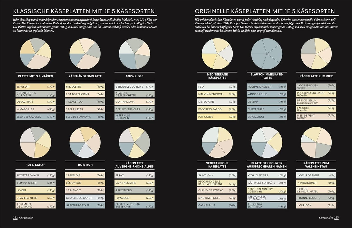 Der Käse-Atlas: Das Standardwerk. Geschichte & Produktion, Sorten & Herkunftsregionen, Aromen & Verkostung. Über 400 Käsesorten aus 25 Ländern