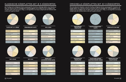 Der Käse-Atlas: Das Standardwerk. Geschichte & Produktion, Sorten & Herkunftsregionen, Aromen & Verkostung. Über 400 Käsesorten aus 25 Ländern