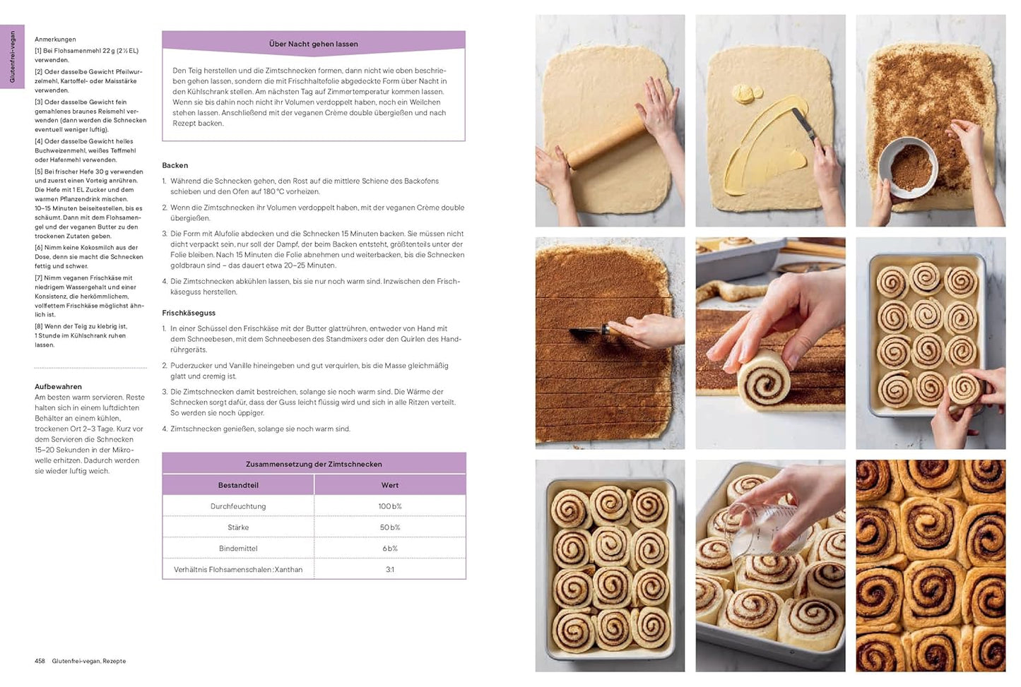 The Elements of Baking - Wie du jedes Rezept glutenfrei, ohne Milch, ohne Eier oder vegan zubereiten kannst