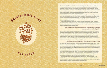 Muskat, Zimt und Kardamom: Eine kulinarische Reise entlang der alten Gewürzroute. Von Asien über den indischen Ozean bis zum mittleren Osten. Das große Kochbuch der Gewürze mit 80 Rezepten Riva