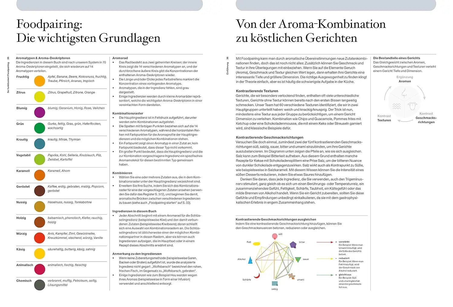 Die Kunst des Foodpairing: 10 000 Geschmacks- und Aromakombinationen für mehr Genuss in der Küche – GAD Goldmedaillen-Gewinner (Gastronomische Akademie Deutschlands e.V.) ZS - ein Verlag der Edel Verlagsgruppe