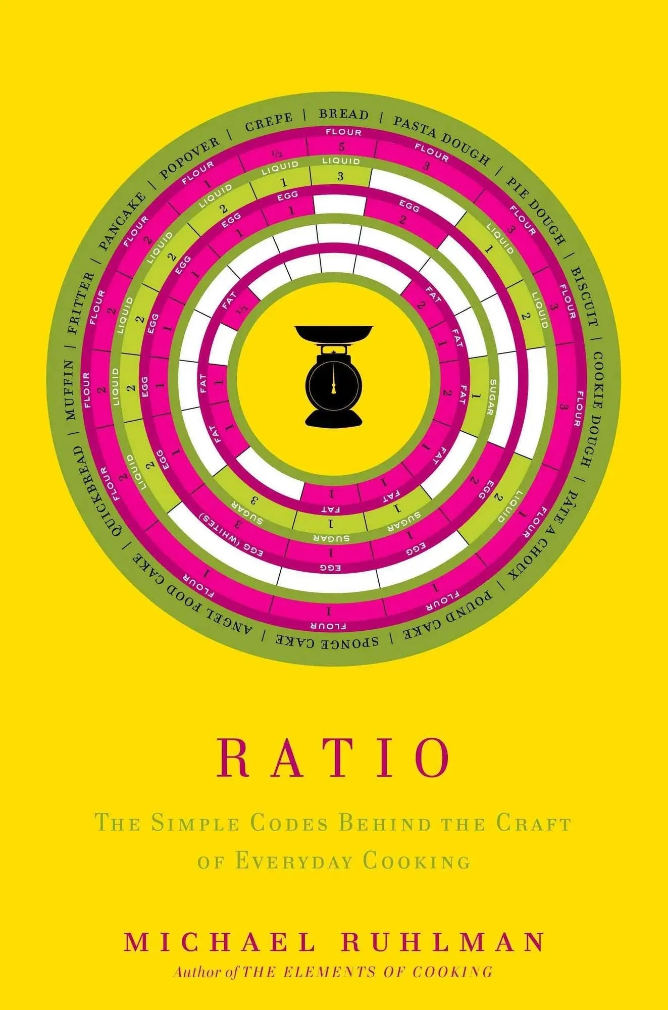 Ratio - The Simple Codes Behind the Craft of Everyday Cooking (ENG) Scribner Book Company